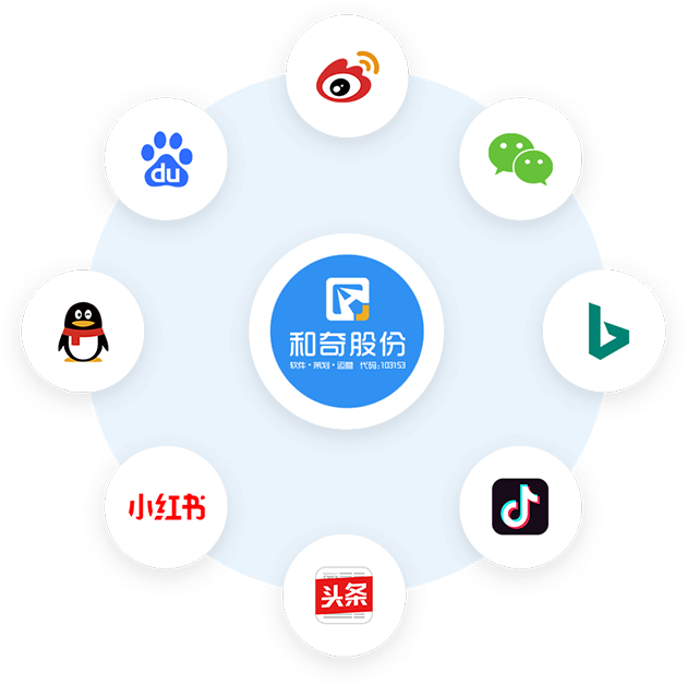 和奇全網整合營銷推廣