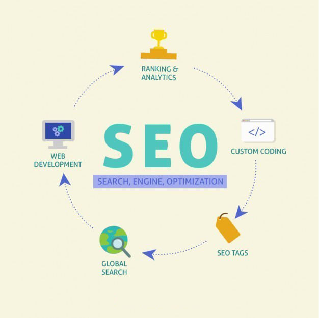 網絡營銷的重要性