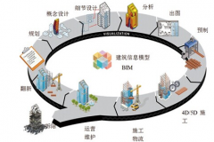 混合現(xiàn)實(shí)技術(shù)市場調(diào)查報(bào)告 2016年投資前景分析